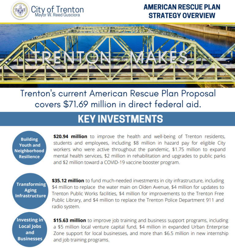 Mayor Gusciora Releases Updated American Rescue Plan Strategy