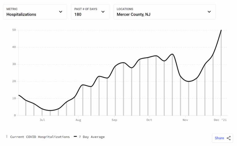 Health Care Experts Sound Alarm as Local COVID-19 Cases Skyrocket
